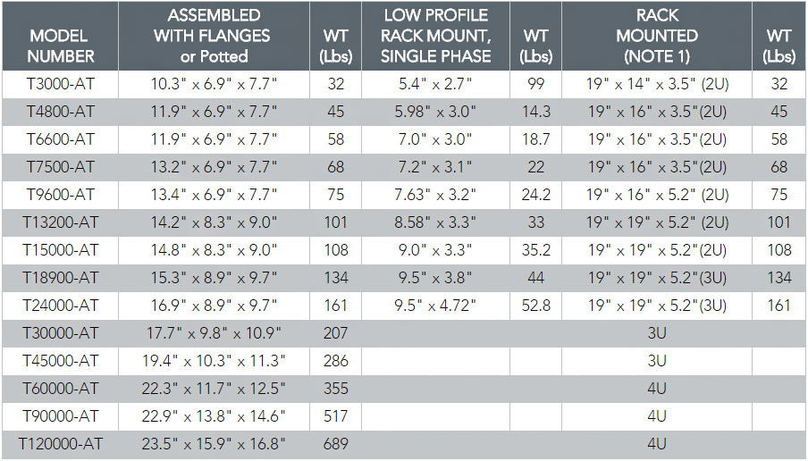 3-PHASE AUTO TRANSFORMERS - Powertronix